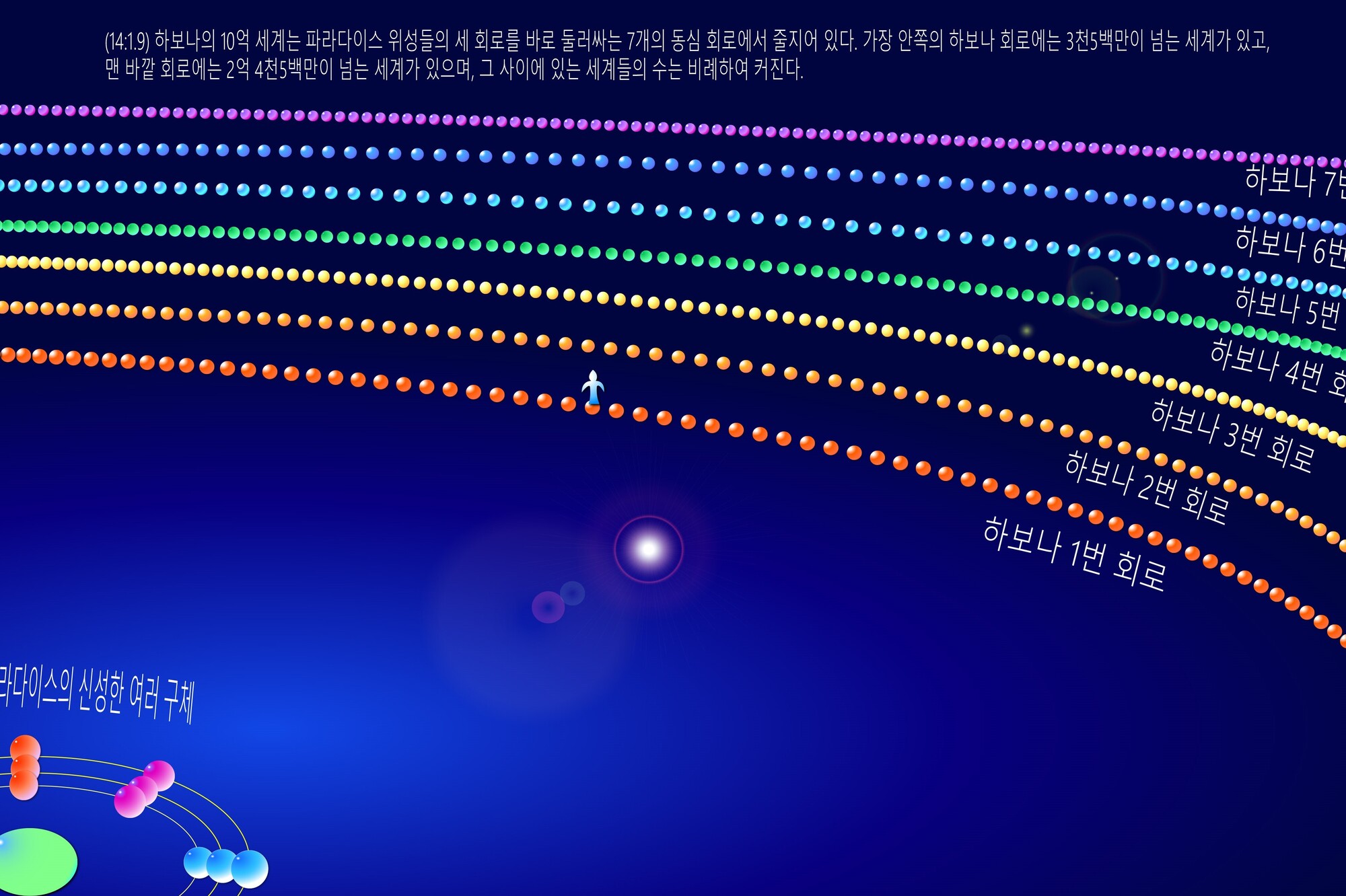 하보나의 10억 세계