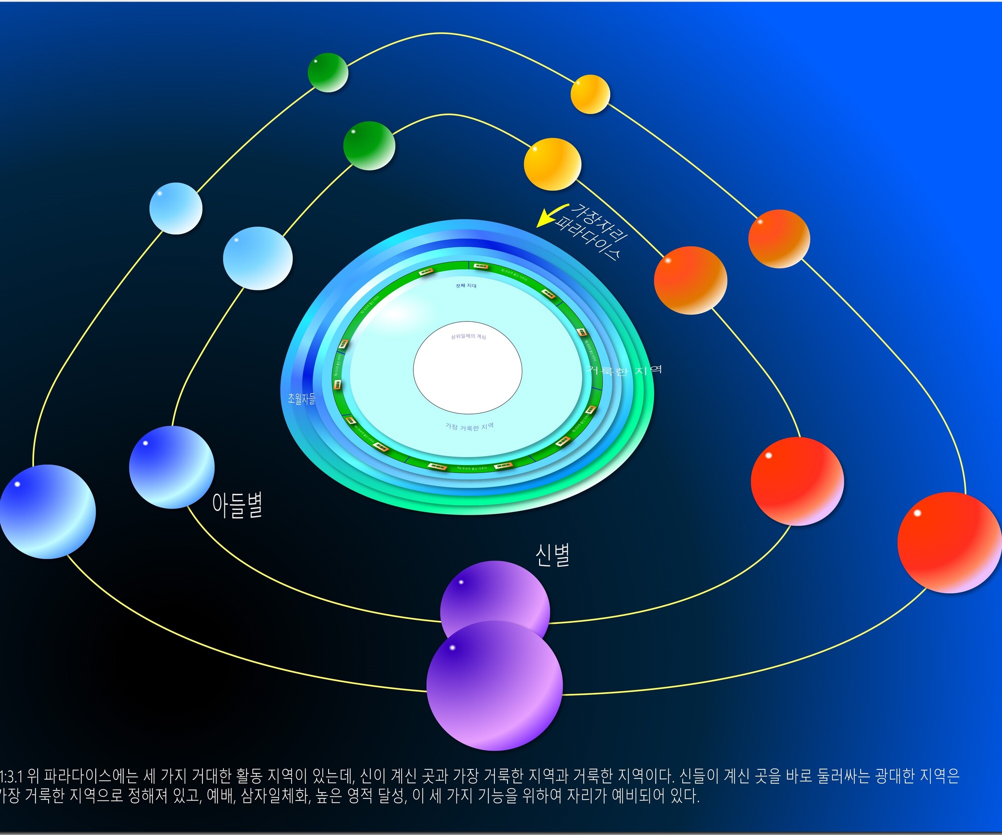 위 파라다이스 지역