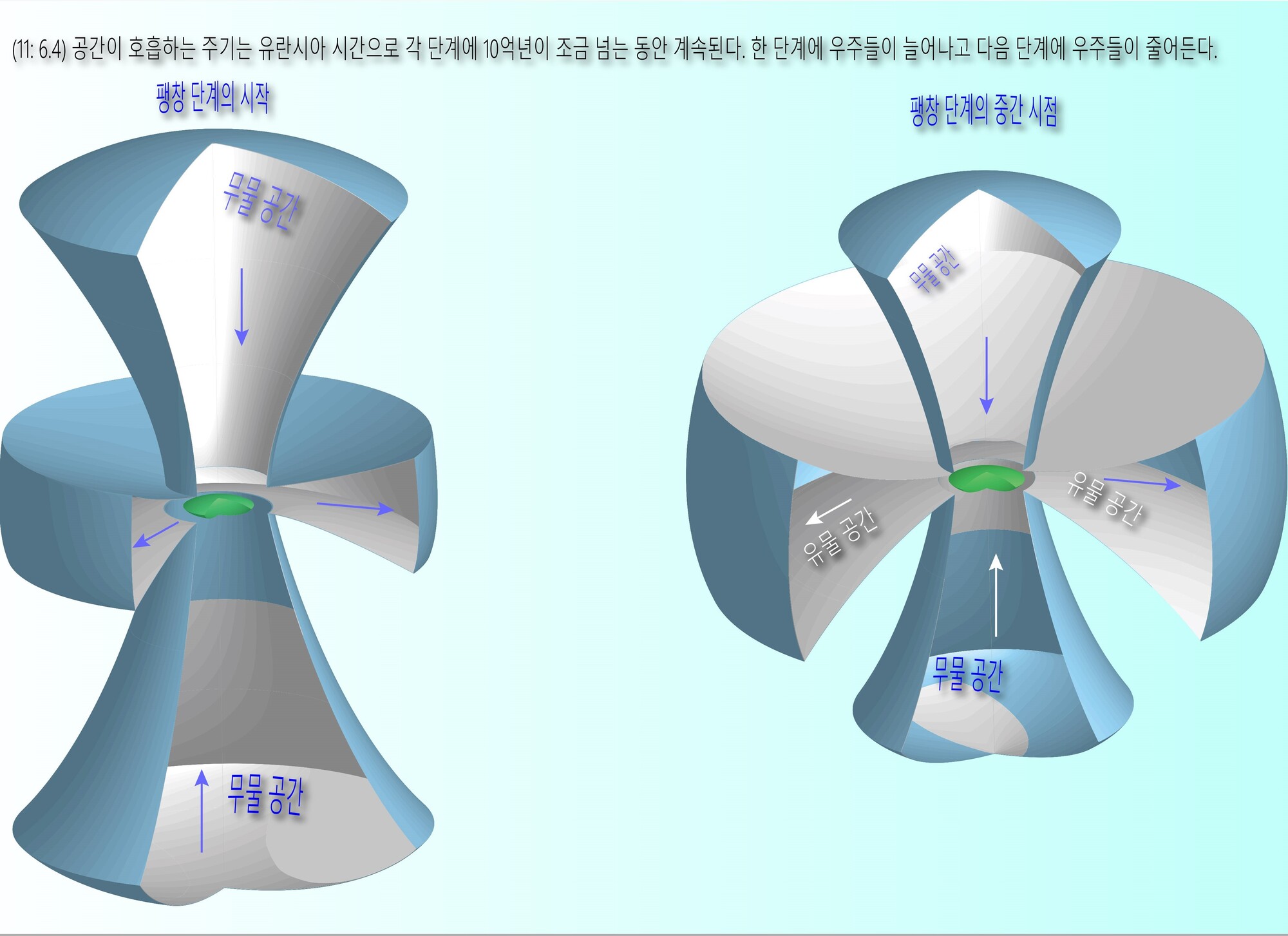 공간의 호흡