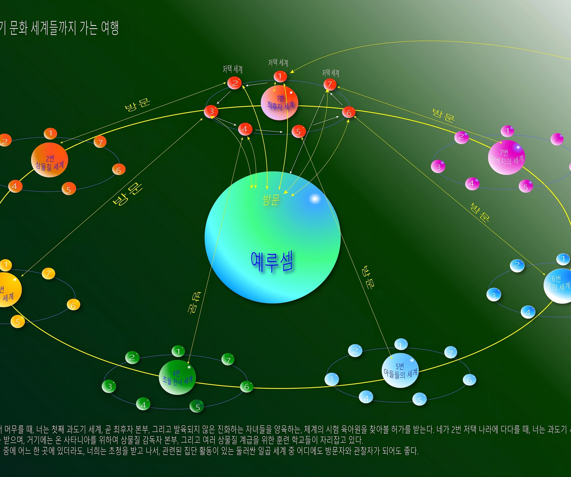 예루셈의 과도기 문화세계들까지 가는 여행